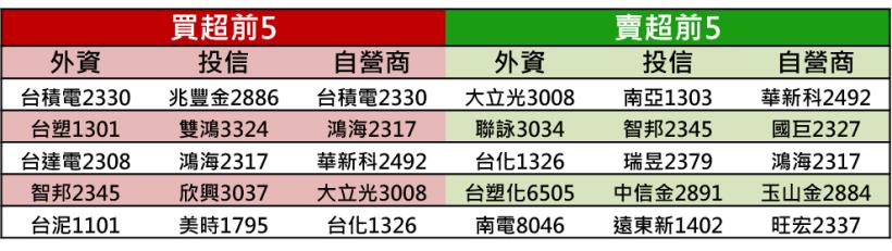 【K晨報】外資看旺PCB升級，預估未來5年→產業營收年複合成長率12％！高達300億美元