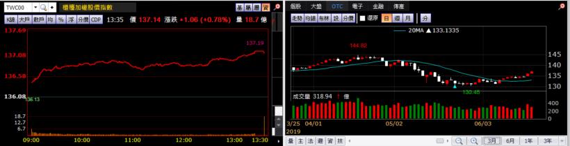 【K晨報】外資看旺PCB升級，預估未來5年→產業營收年複合成長率12％！高達300億美元