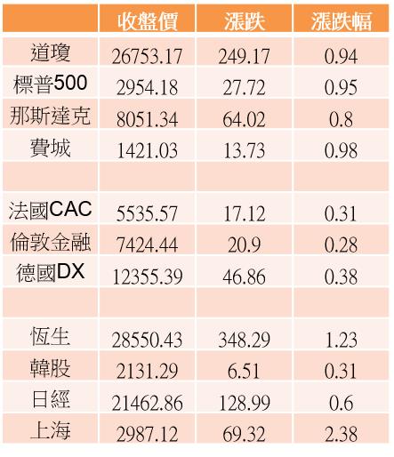 【K晨報】外資看旺PCB升級，預估未來5年→產業營收年複合成長率12％！高達300億美元