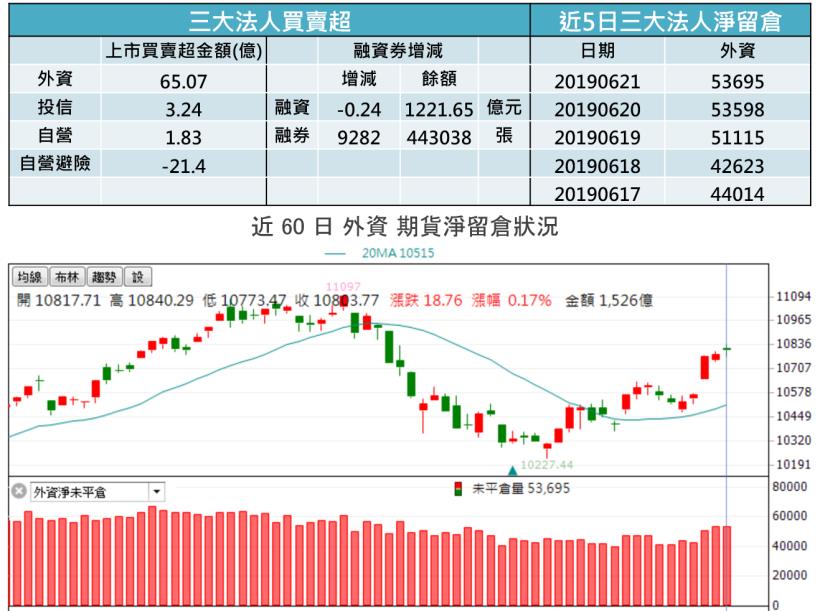 【K晨報】川習會在G20峰會登場!外資認錯買盤啟動,回補台股15檔▲不漲不罷休