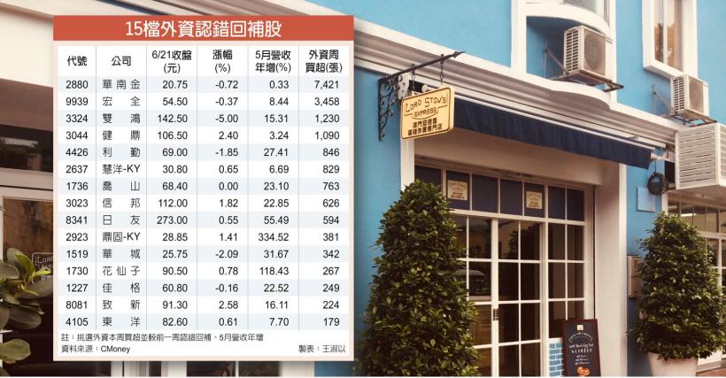 【K晨報】川習會在G20峰會登場！外資認錯買盤啟動，回補台股15檔▲不漲不罷休
