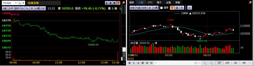 對華為宣布禁令後，已有四家美科技公司下修財測！半導體股欲振乏力▼環球晶、台積電..重災