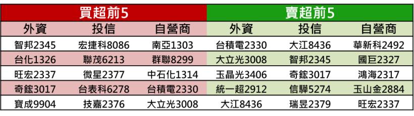 新產品出貨＆轉單效益「10檔 高殖利率」護體→PCB、散熱、IC設計、挖礦！獲法人青睞