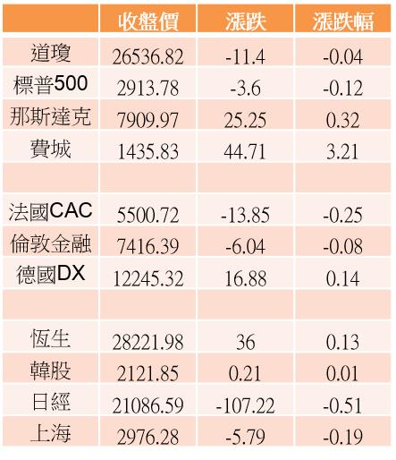 新產品出貨＆轉單效益「10檔 高殖利率」護體→PCB、散熱、IC設計、挖礦！獲法人青睞