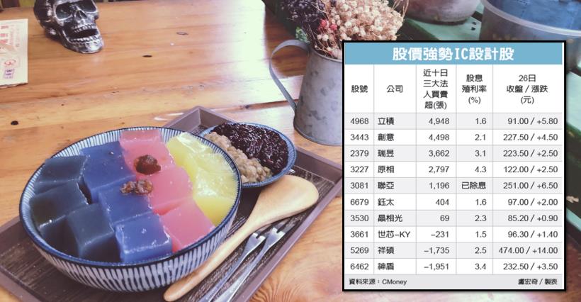 新產品出貨＆轉單效益「10檔 高殖利率」護體→PCB、散熱、IC設計、挖礦！獲法人青睞