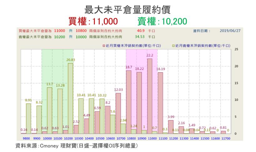 【K晨報】7月生技月倒數，內外資唱旺！「九檔績優股」有望躍為下月主打星★★★★☆