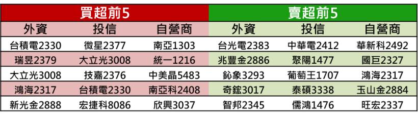 【K晨報】7月生技月倒數，內外資唱旺！「九檔績優股」有望躍為下月主打星★★★★☆