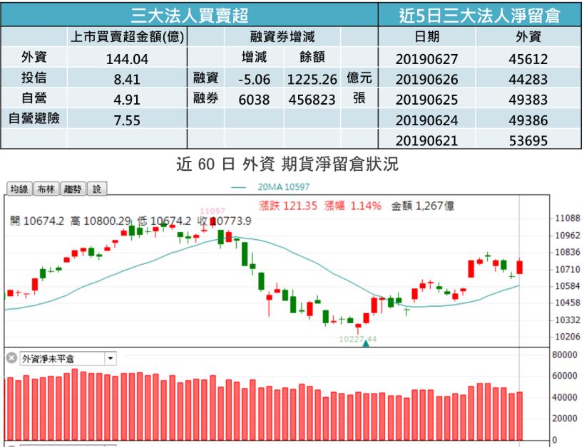【K晨報】7月生技月倒數，內外資唱旺！「九檔績優股」有望躍為下月主打星★★★★☆