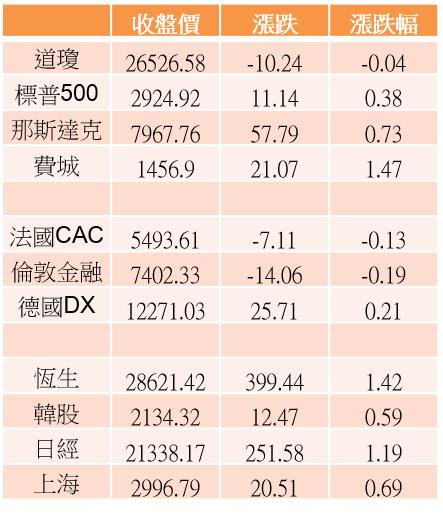 【K晨報】7月生技月倒數，內外資唱旺！「九檔績優股」有望躍為下月主打星★★★★☆