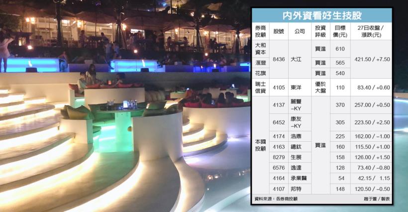 【K晨報】7月生技月倒數，內外資唱旺！「九檔績優股」有望躍為下月主打星★★★★☆