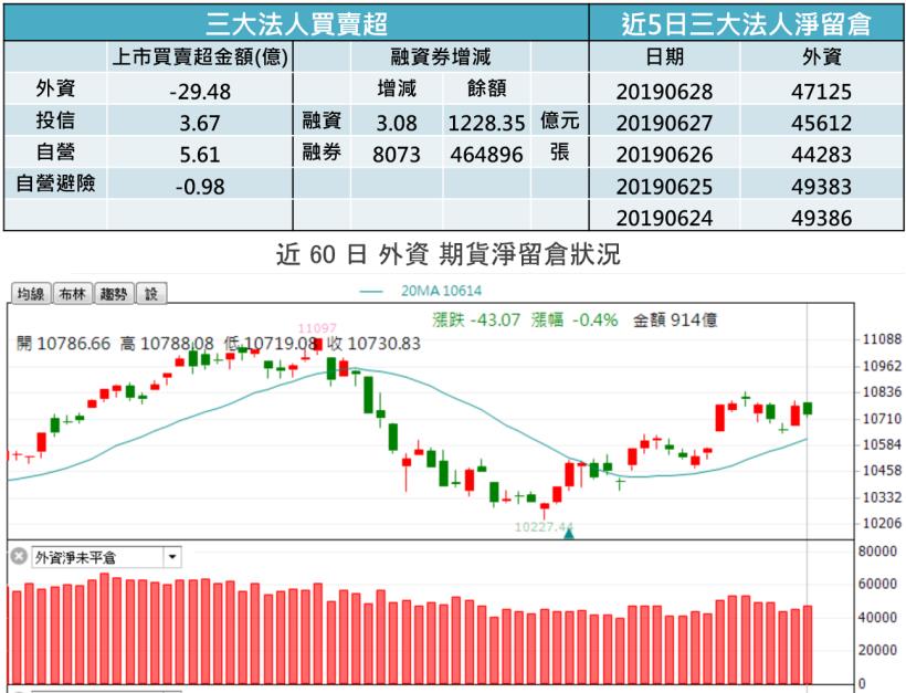 【K晨報】G20習川會釋利多，15檔外資押寶新局勢股→仁寶(2324)、寶成(9910)、智邦..