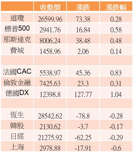 【K晨報】G20習川會釋利多，15檔外資押寶新局勢股→仁寶(2324)、寶成(9910)、智邦..
