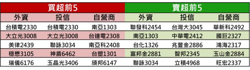 蘋概股跌深反彈！Q3銷售量仍有雜音，但新機全都各增一顆鏡頭→預期鏡頭供應商成最大受惠