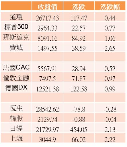 蘋概股跌深反彈！Q3銷售量仍有雜音，但新機全都各增一顆鏡頭→預期鏡頭供應商成最大受惠