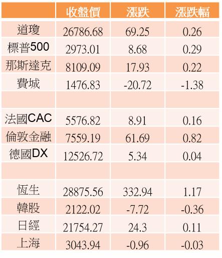 【K晨報】特斯拉Q2交車量創新高▲股價清晨一度飆漲9.1％，創下今年以來最大漲幅