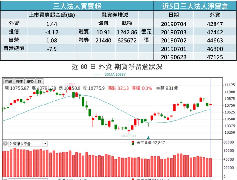 【K晨報】一天火速填息，下半年飆股看他們！其中→表現最整齊的是功率放大器族群▲
