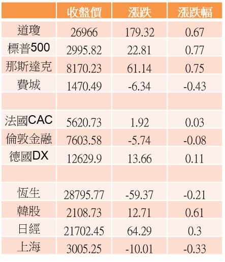 【K晨報】一天火速填息，下半年飆股看他們！其中→表現最整齊的是功率放大器族群▲