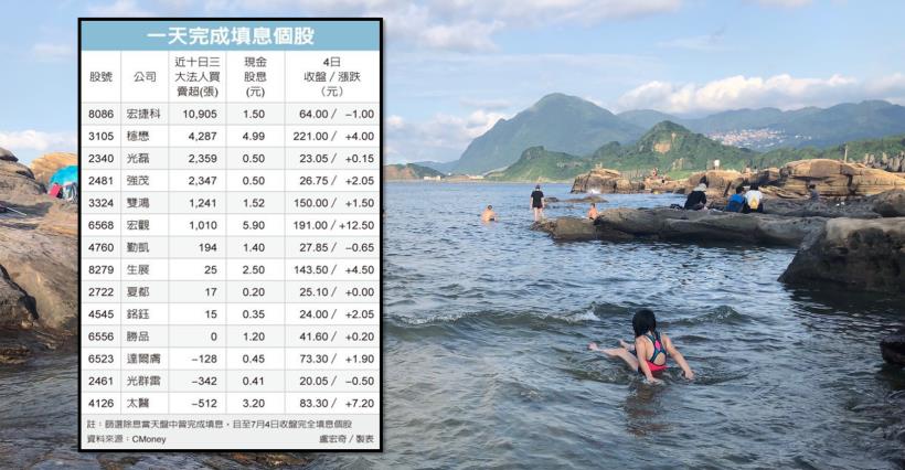 【K晨報】一天火速填息，下半年飆股看他們！其中→表現最整齊的是功率放大器族群▲
