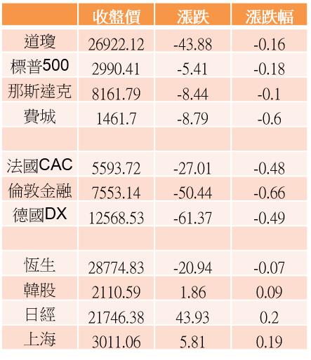 G20峰會結果底定，空頭氣焰高張→「14檔高券資比，軋空行情喊燒」本周率先..
