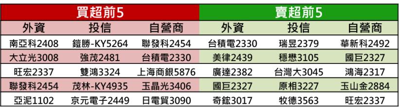 G20峰會結果底定，空頭氣焰高張→「14檔高券資比，軋空行情喊燒」本周率先..