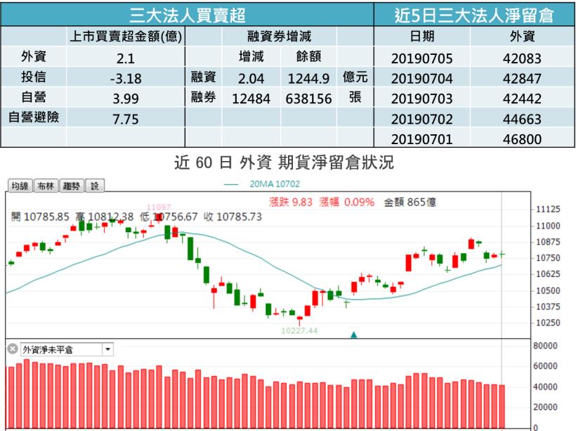 G20峰會結果底定，空頭氣焰高張→「14檔高券資比，軋空行情喊燒」本周率先..