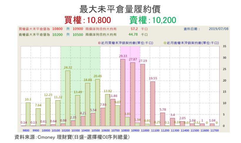 【K晨報】美財報周起跑，科技股下修Q3獲利▼概念股寒..原本估第三季有機會出現正成長