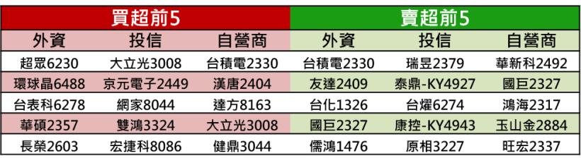 【K晨報】美財報周起跑,科技股下修Q3獲利▼概念股寒..原本估第三季有機會出現正成長