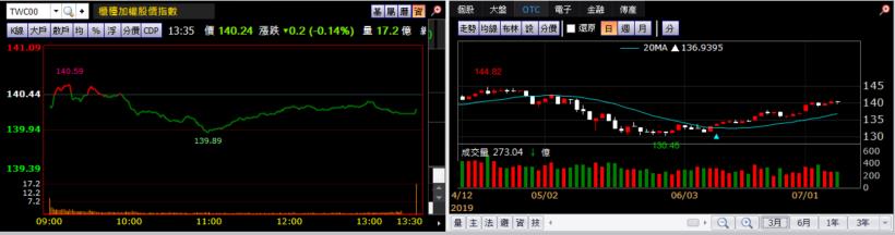 【K晨報】美財報周起跑,科技股下修Q3獲利▼概念股寒..原本估第三季有機會出現正成長