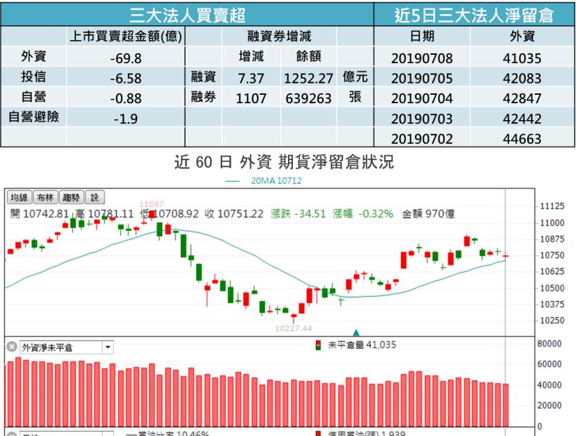 【K晨報】美財報周起跑,科技股下修Q3獲利▼概念股寒..原本估第三季有機會出現正成長