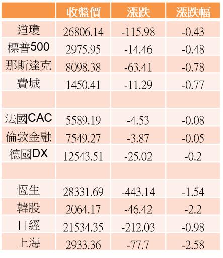 【K晨報】美財報周起跑，科技股下修Q3獲利▼概念股寒..原本估第三季有機會出現正成長