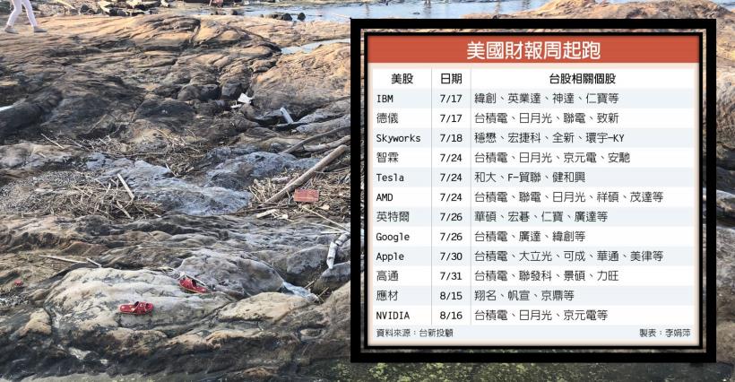 【K晨報】美財報周起跑，科技股下修Q3獲利▼概念股寒..原本估第三季有機會出現正成長