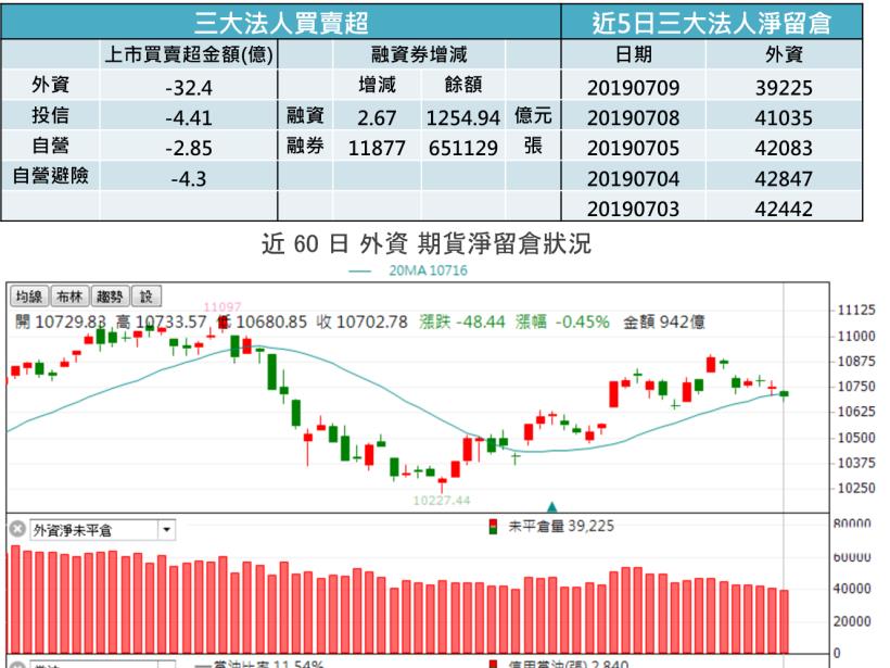 【K晨報】陸廠轉單→IC設計族群逆勢創高!力甩蘋果遭降評利空,成中小型電子股中亮點