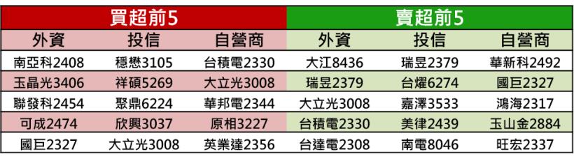【K晨報】「強者恆強」態勢確立!黃金16檔脫穎而出↗將力扛多頭大旗 ★★★★★★