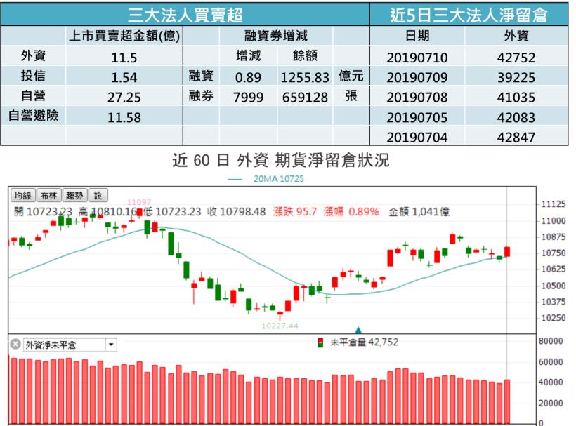 【K晨報】「強者恆強」態勢確立!黃金16檔脫穎而出↗將力扛多頭大旗 ★★★★★★