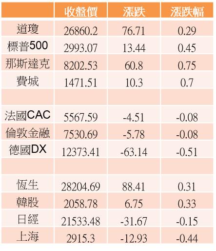 【K晨報】「強者恆強」態勢確立！黃金１６檔脫穎而出↗將力扛多頭大旗 ★★★★★★