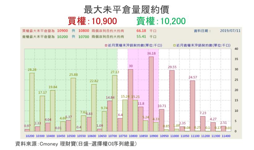 【K晨報】Fed釋出降息喜訊，多頭買盤回頭卡位→下半年8檔成長題材動能續強、資金湧入