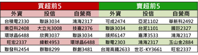 【K晨報】Fed釋出降息喜訊，多頭買盤回頭卡位→下半年8檔成長題材動能續強、資金湧入