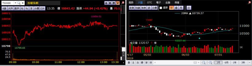 【K晨報】Fed釋出降息喜訊，多頭買盤回頭卡位→下半年8檔成長題材動能續強、資金湧入