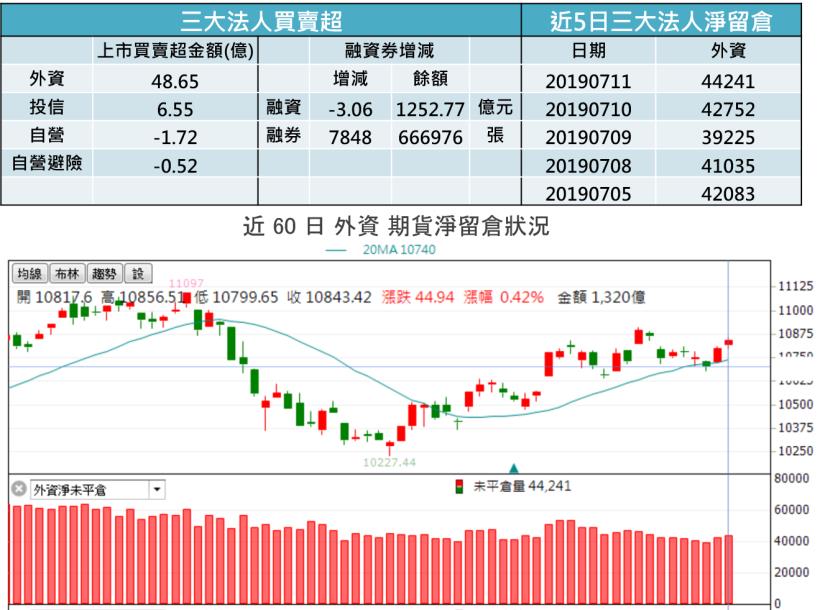 【K晨報】Fed釋出降息喜訊，多頭買盤回頭卡位→下半年8檔成長題材動能續強、資金湧入