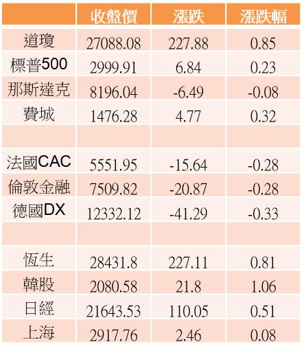 【K晨報】Fed釋出降息喜訊，多頭買盤回頭卡位→下半年8檔成長題材動能續強、資金湧入