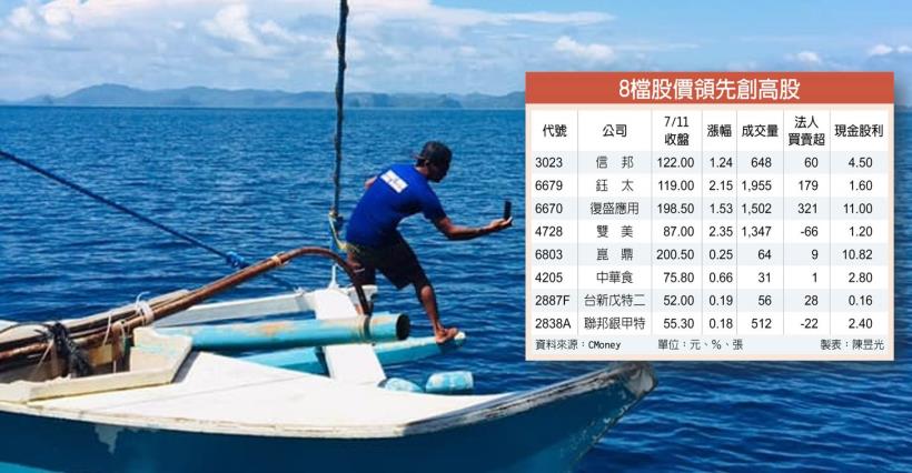 【K晨報】Fed釋出降息喜訊，多頭買盤回頭卡位→下半年8檔成長題材動能續強、資金湧入