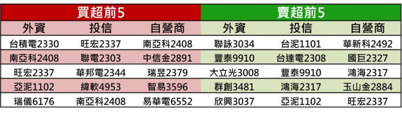 【K晨報】禁令即將放寬〝15檔華為概念股〞→獲得法人狂敲&強勢表態,明顯集中在Flash、