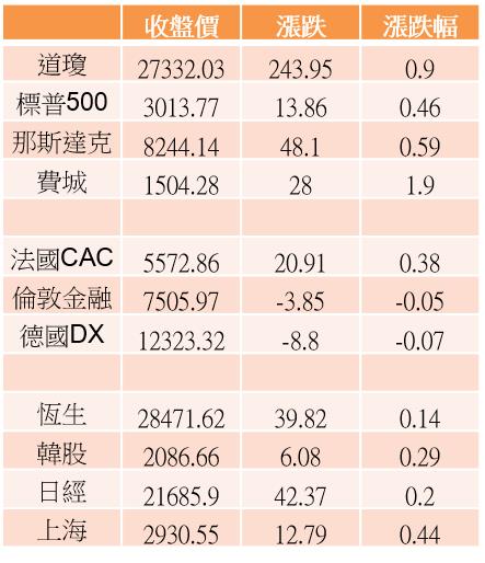 【K晨報】本周 179檔 密集除權息，聚焦和泰車、晶華、復盛應用、環球晶、長華、新普..