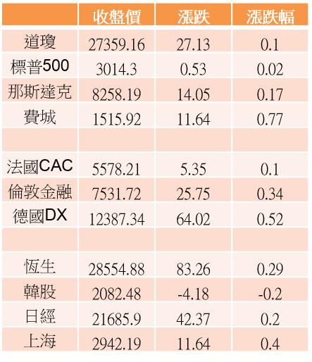 【K晨報】禁令即將放寬〝15檔華為概念股〞→獲得法人狂敲＆強勢表態，明顯集中在Flash、