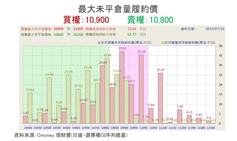生技三利多，三大法人加持13檔→生技醫療指數一舉突破年線關卡！XX將被納入富櫃50指數