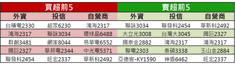 生技三利多，三大法人加持13檔→生技醫療指數一舉突破年線關卡！XX將被納入富櫃50指數