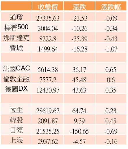 生技三利多，三大法人加持13檔→生技醫療指數一舉突破年線關卡！XX將被納入富櫃50指數