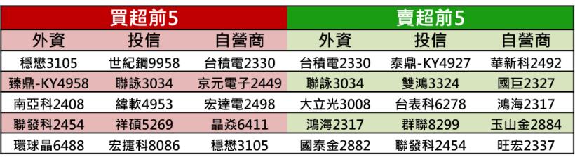 【K晨報】貿易戰混沌不明,工具機族群陷入苦戰▼Q3接單冷爆→今年以來接單最少