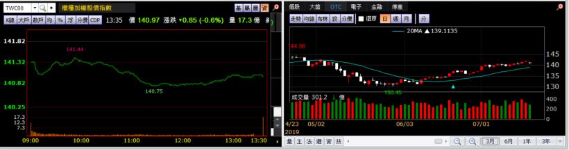 【K晨報】貿易戰混沌不明,工具機族群陷入苦戰▼Q3接單冷爆→今年以來接單最少