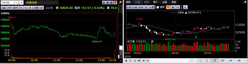 【K晨報】貿易戰混沌不明,工具機族群陷入苦戰▼Q3接單冷爆→今年以來接單最少